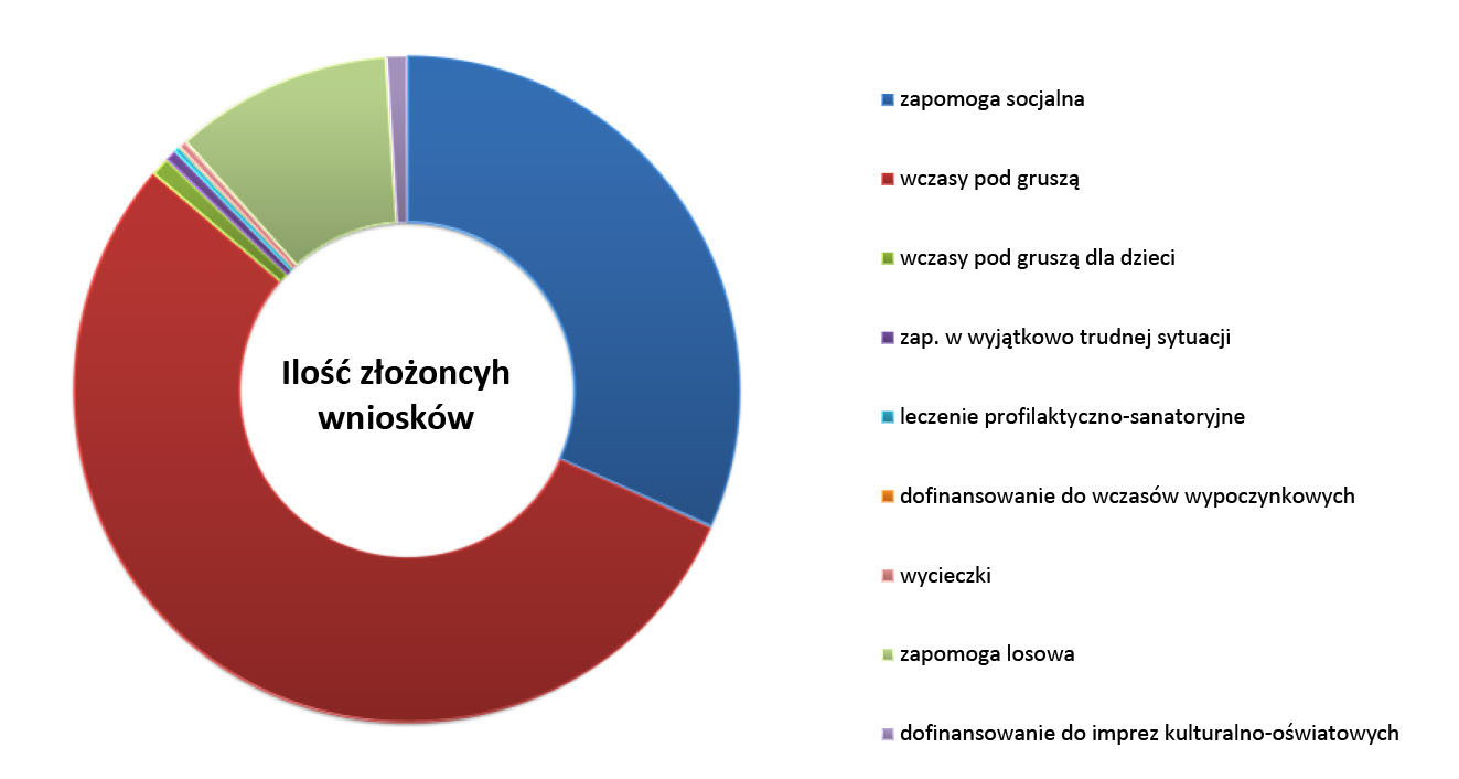 wyk_01%20ilo%C5%9B%C4%87%281%29